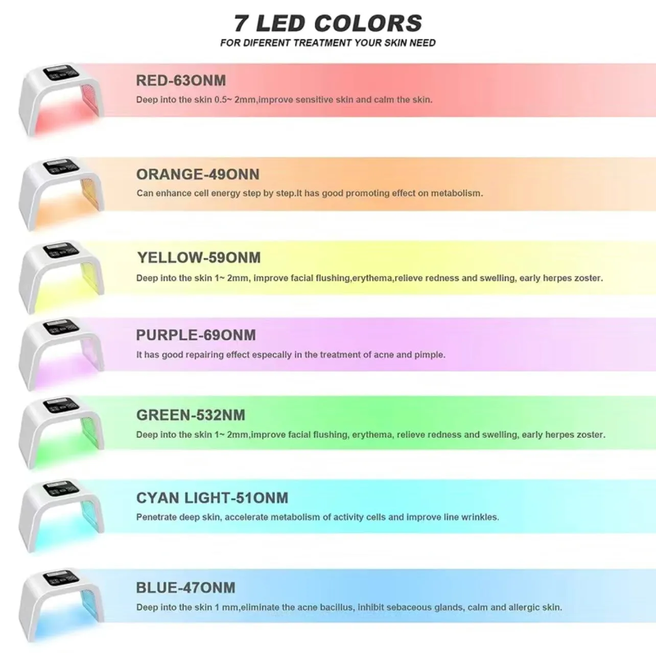 7 Color LED Skin Care Facial Mask- Salon Quality